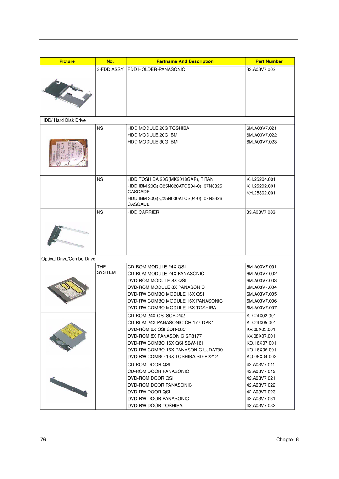 Acer 1300 Series manual FDD Assy FDD HOLDER-PANASONIC 