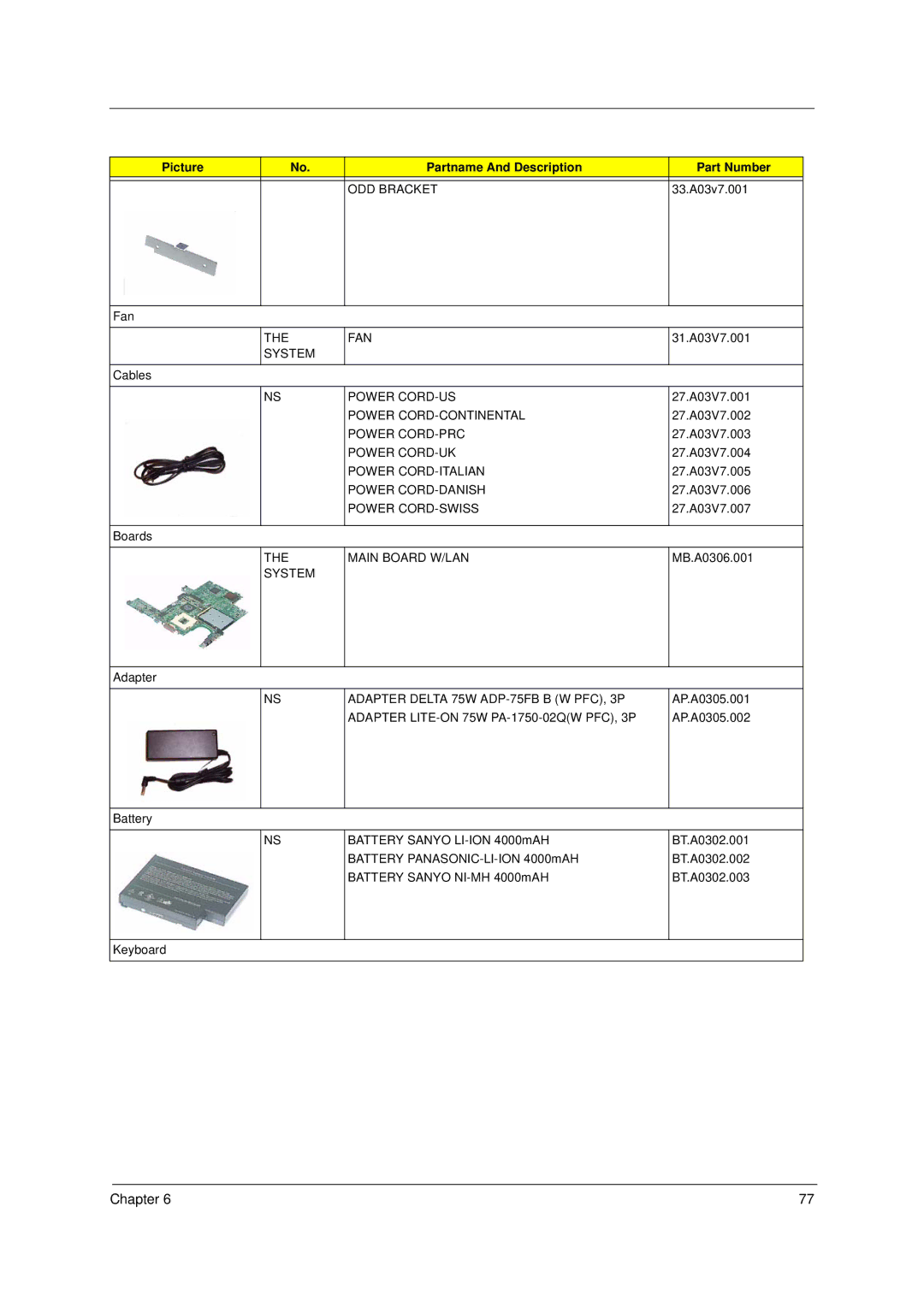 Acer 1300 Series manual ODD Bracket 