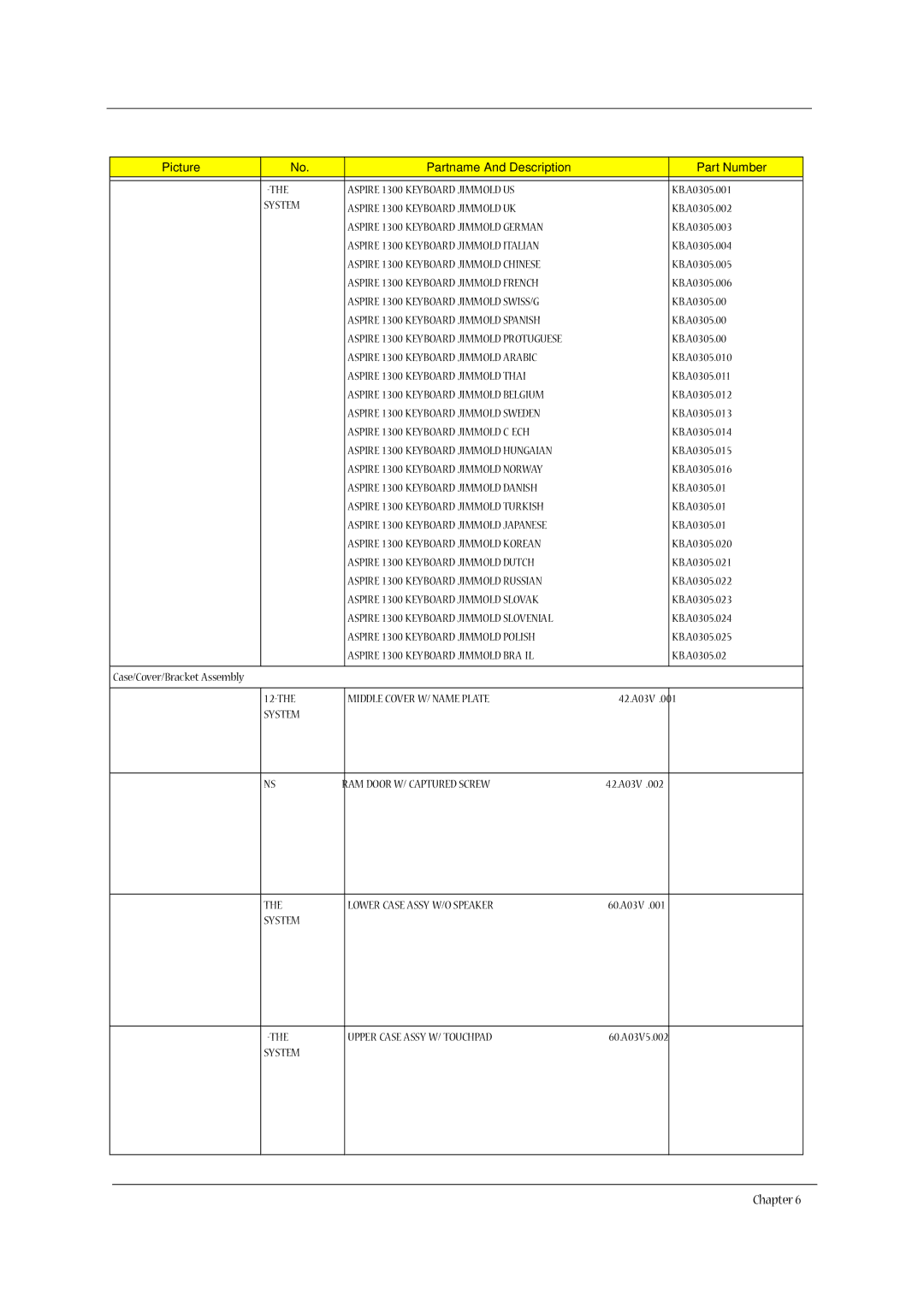 Acer 1300 Series manual Aspire 1300 Keyboard Jimmold US 