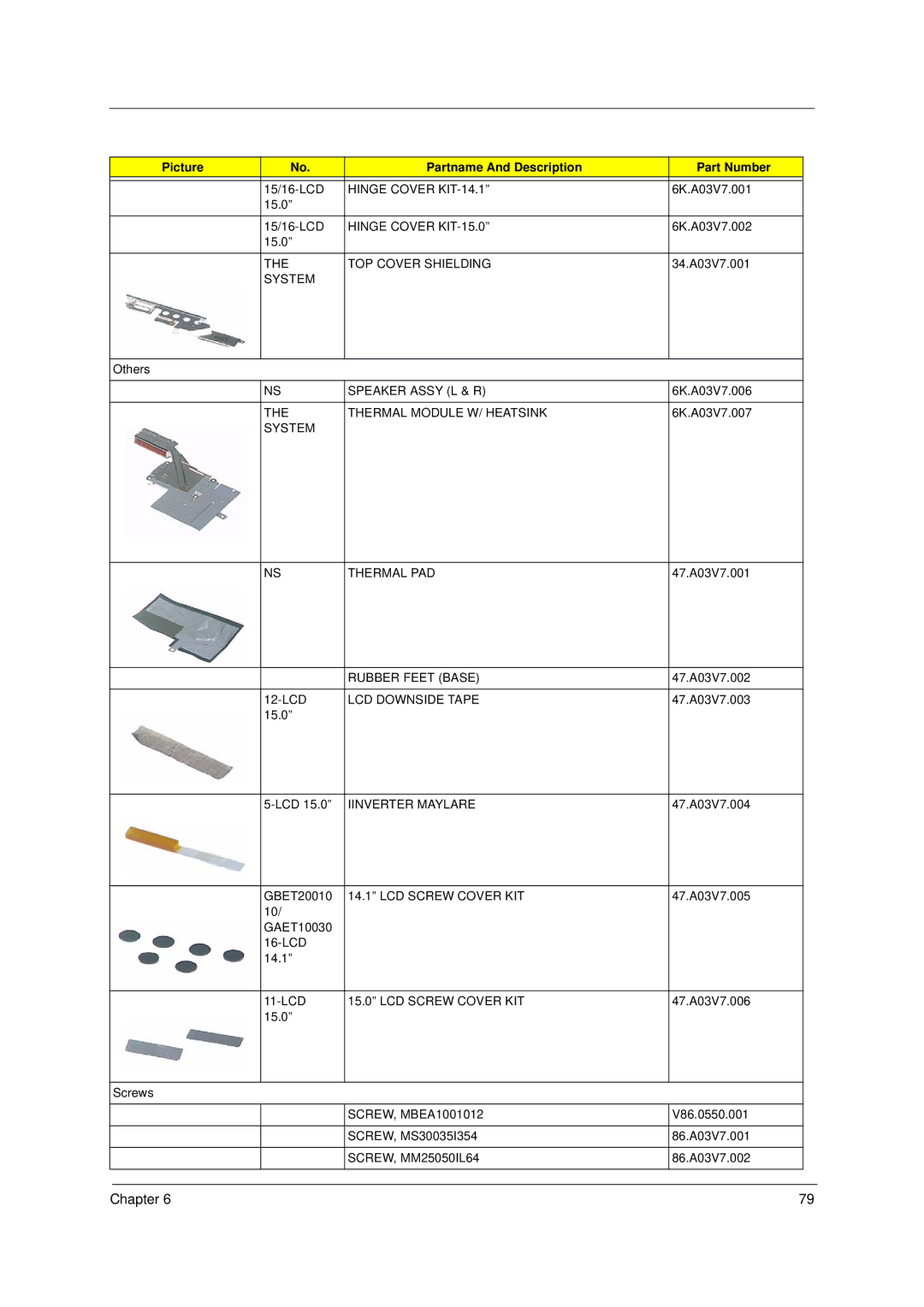 Acer 1300 Series manual Hinge Cover KIT-14.1 