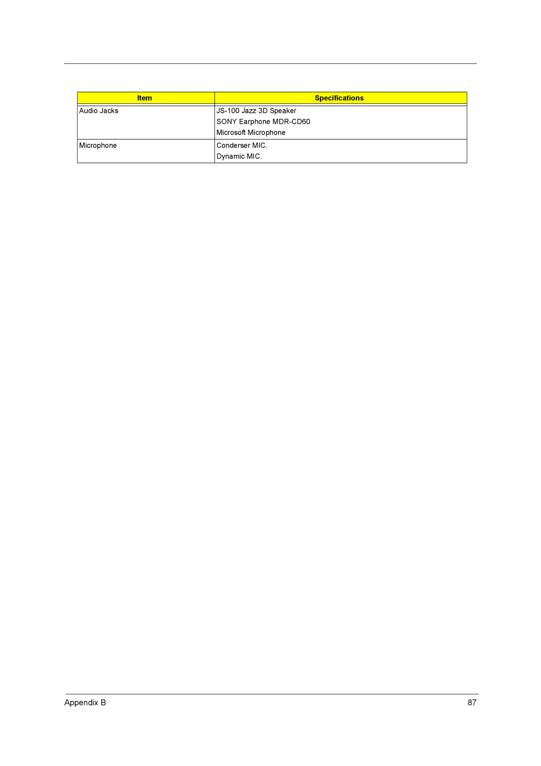 Acer 1300 Series manual Appendix B 