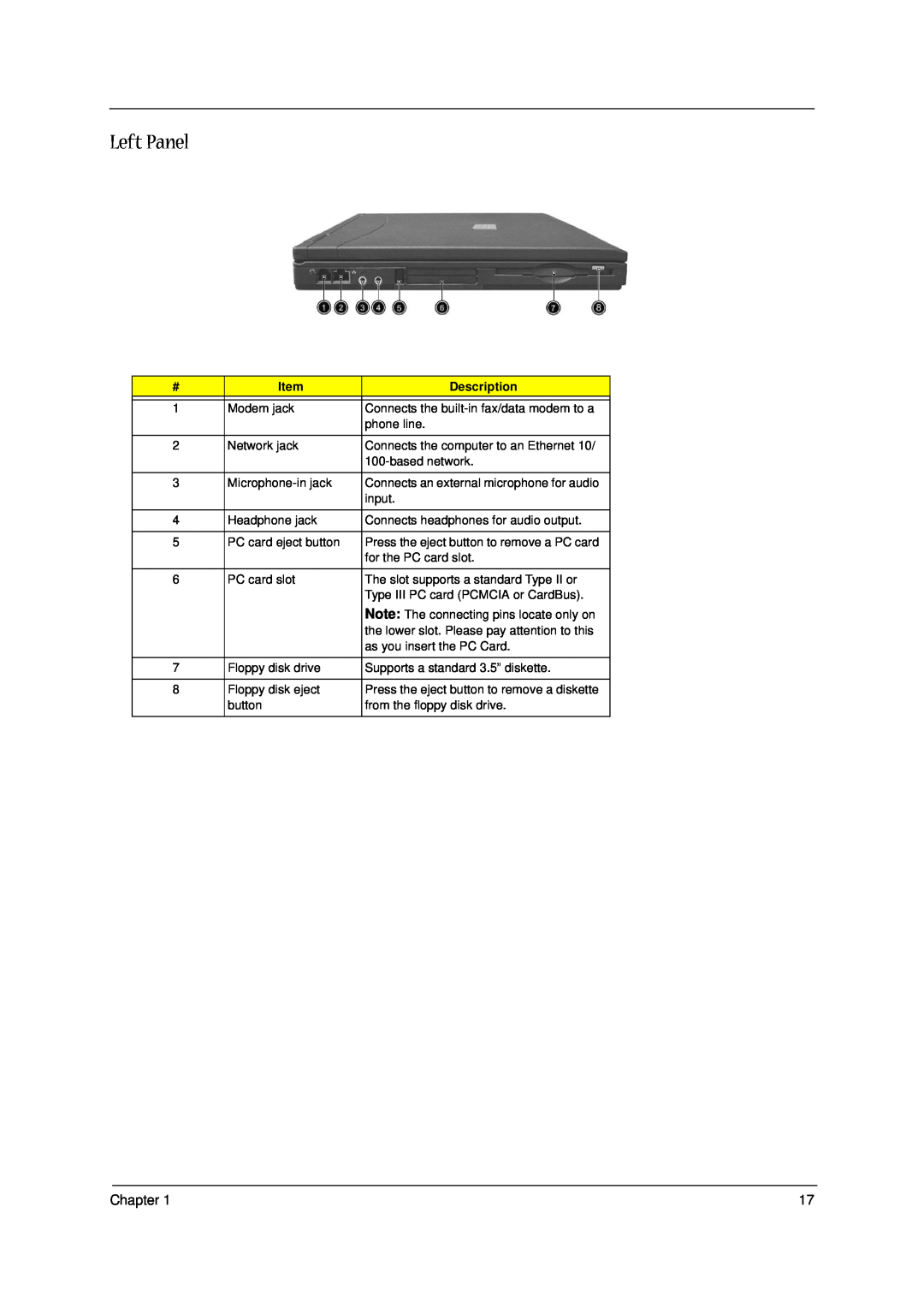 Acer 1300 Series manual Left Panel 