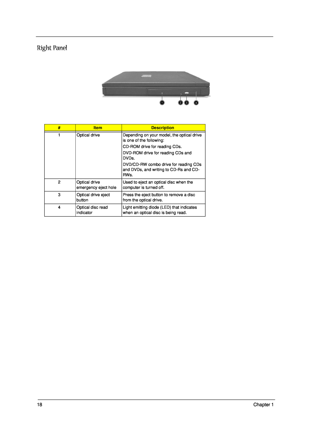 Acer 1300 Series manual Right Panel, Description 