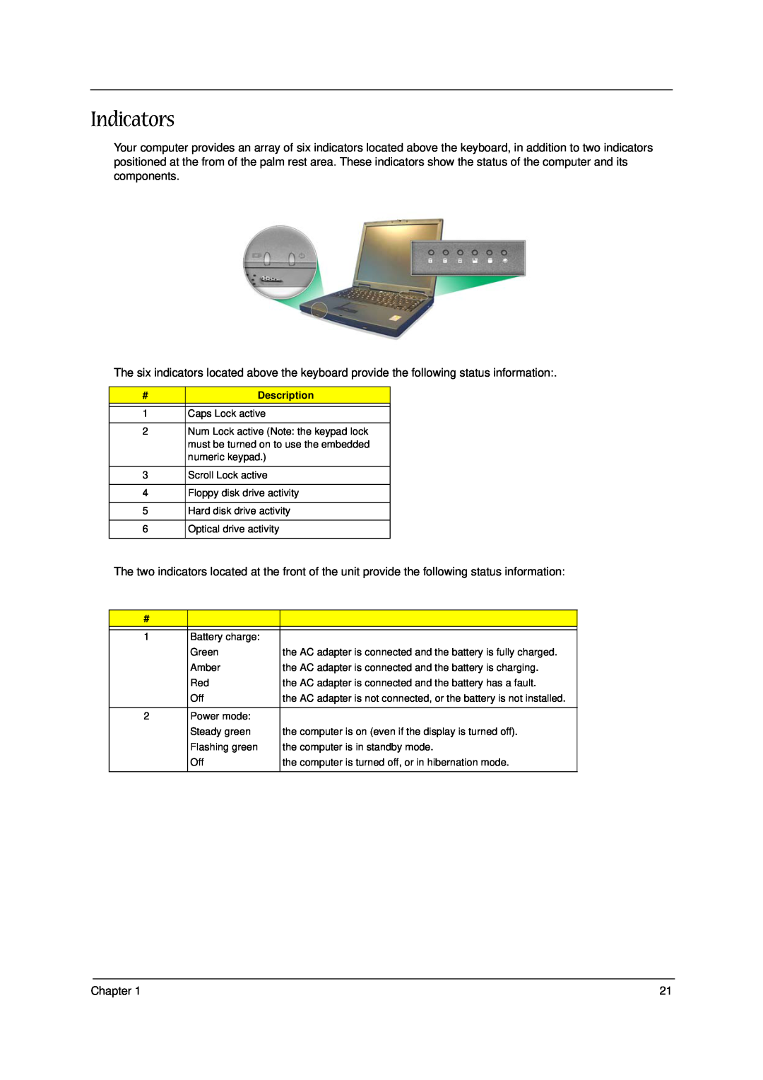 Acer 1300 Series manual Indicators 