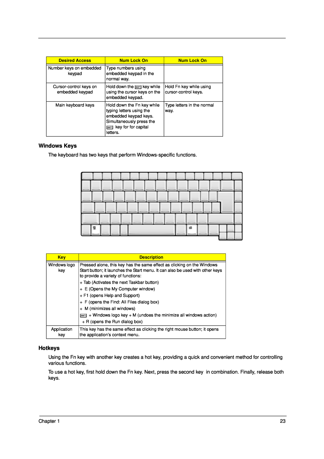 Acer 1300 Series manual Windows Keys, Hotkeys, Application 
