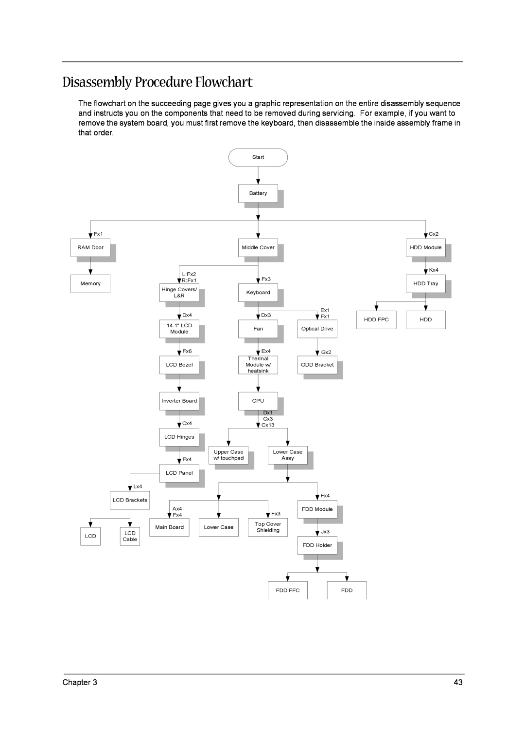 Acer 1300 Series manual Disassembly Procedure Flowchart 