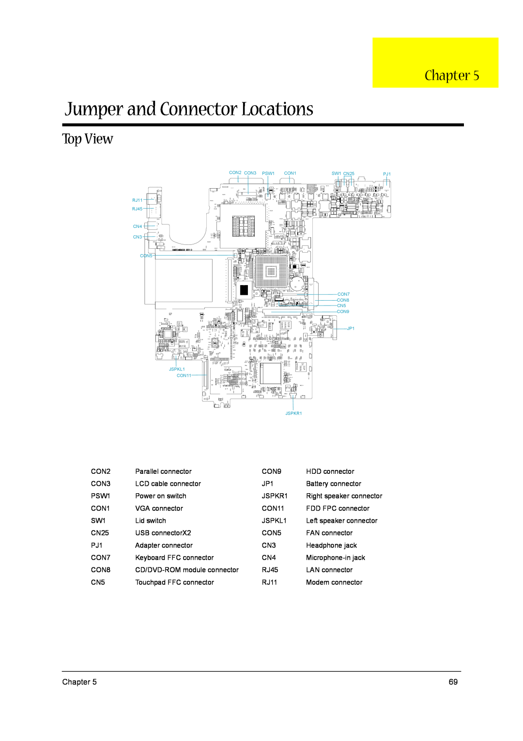 Acer 1300 Series manual Jumper and Connector Locations, Top View, Chapter 
