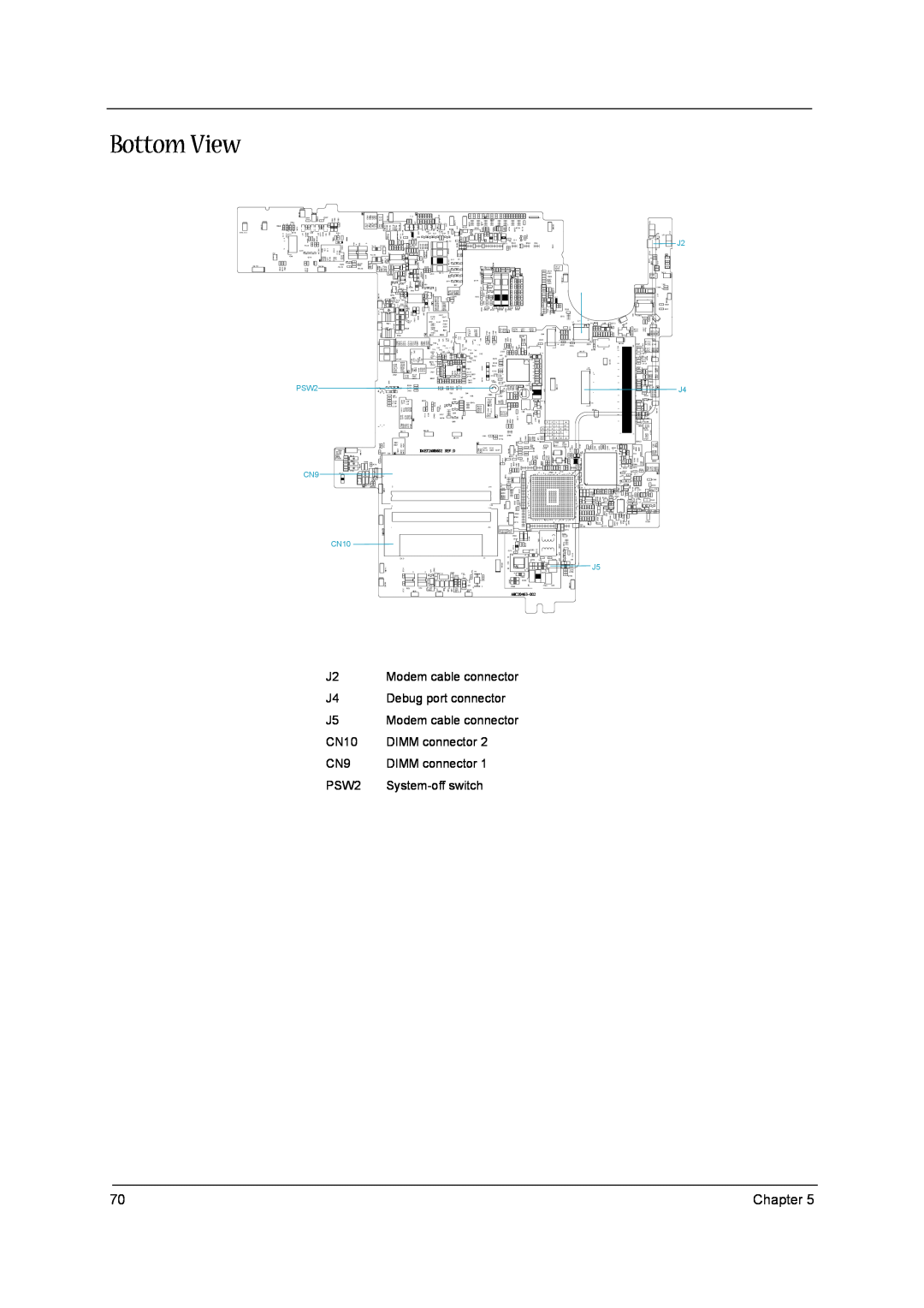 Acer 1300 Series manual Bottom View, PSW2, CN10 