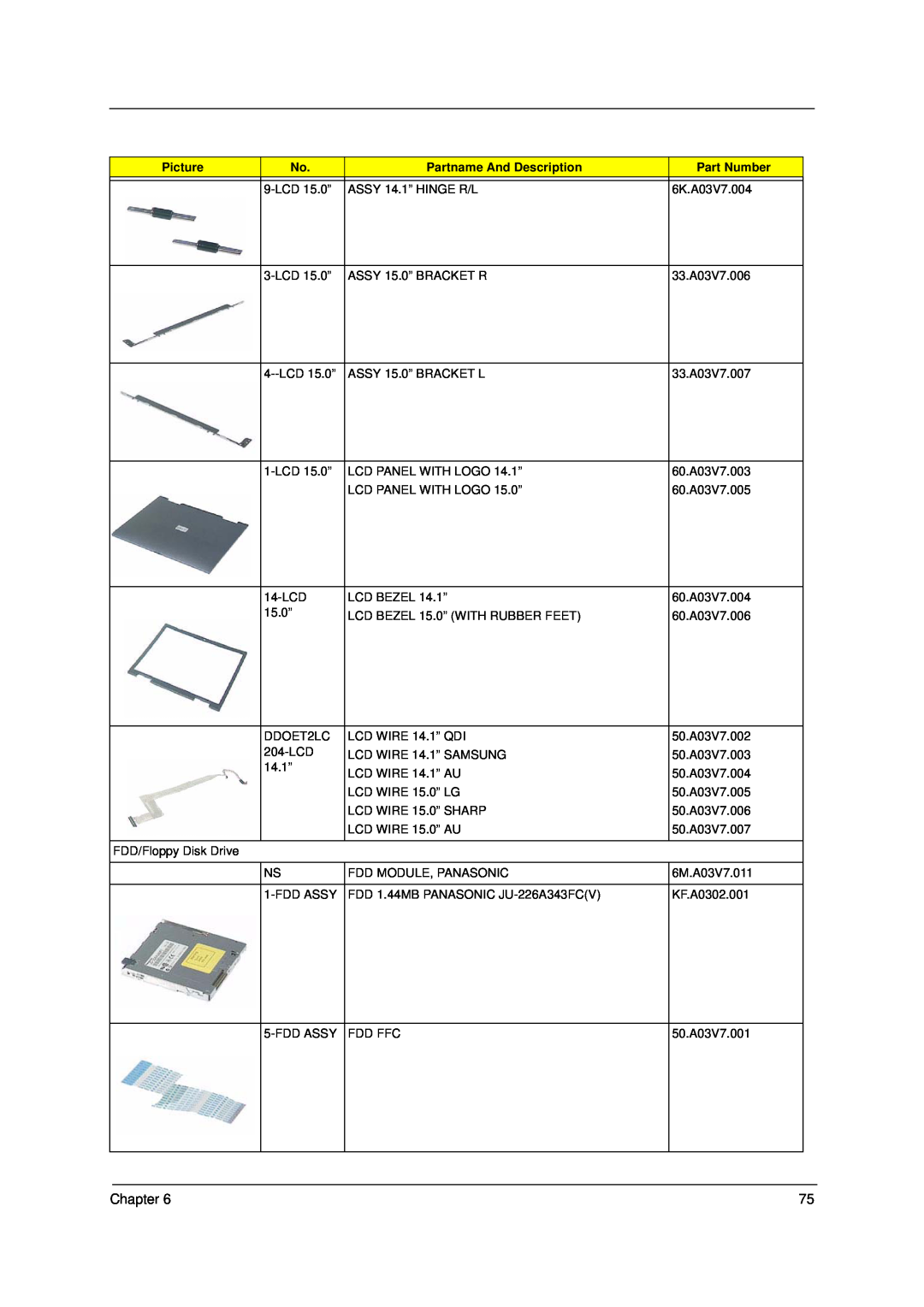 Acer 1300 Series manual Chapter, Picture, Partname And Description, Part Number 
