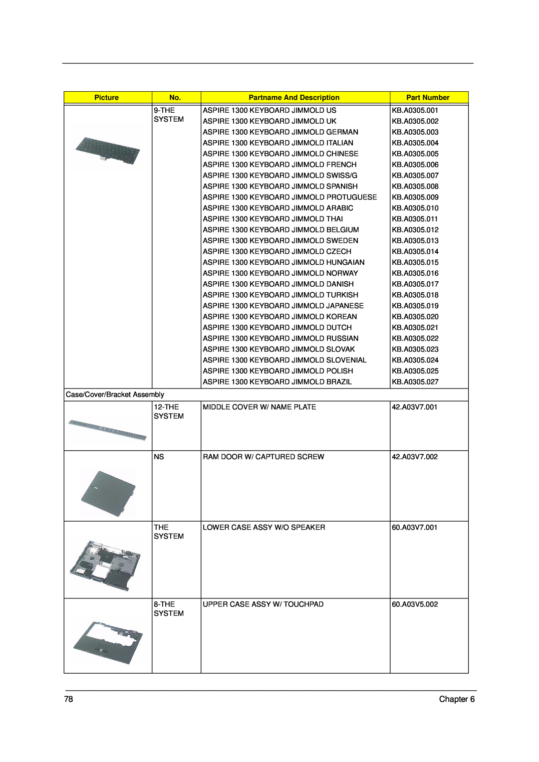 Acer 1300 Series manual Picture, Partname And Description, Part Number 
