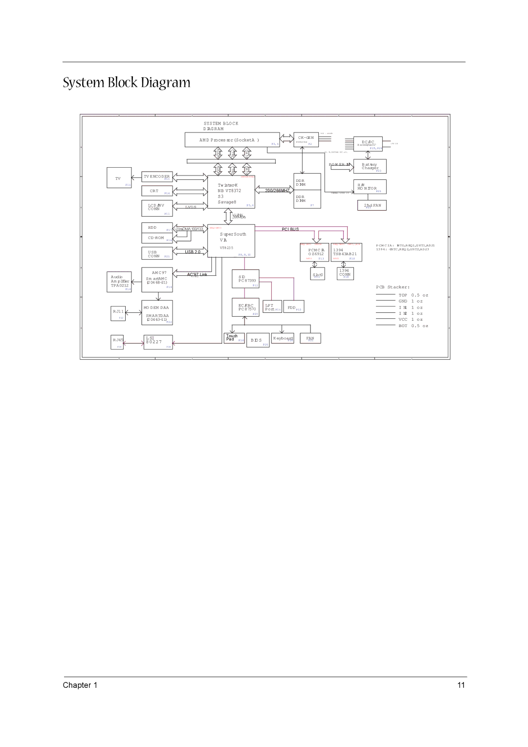 Acer 1310 manual System Block Diagram, System BLO CK Diag RAM 