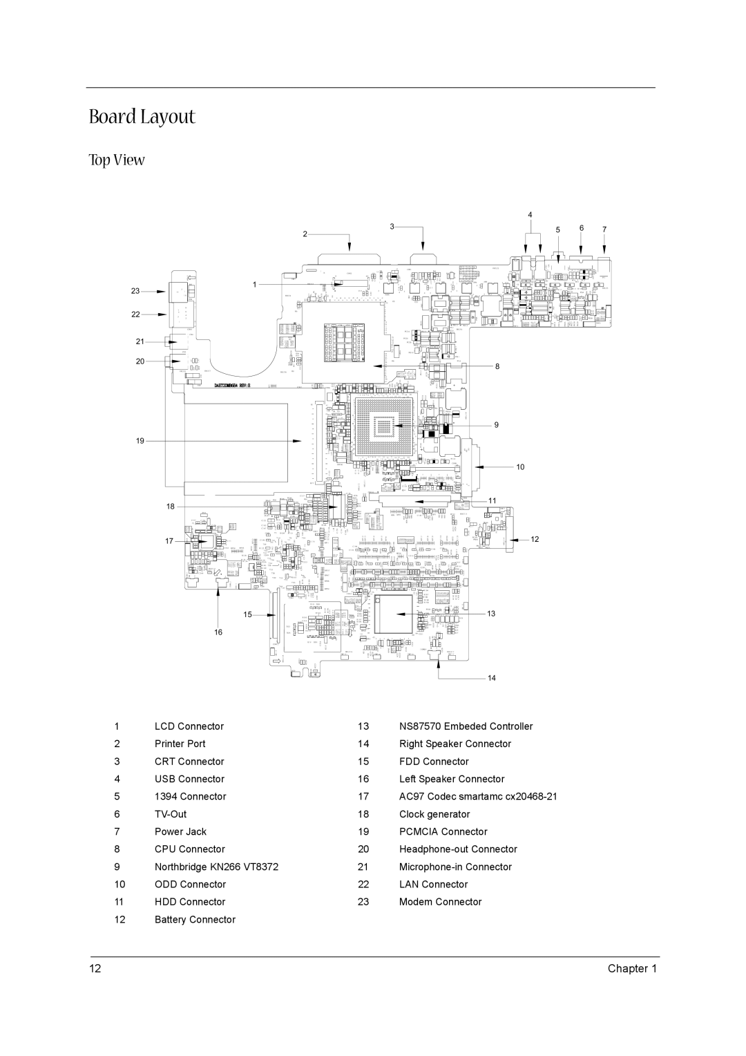 Acer 1310 manual Board Layout, Top View 