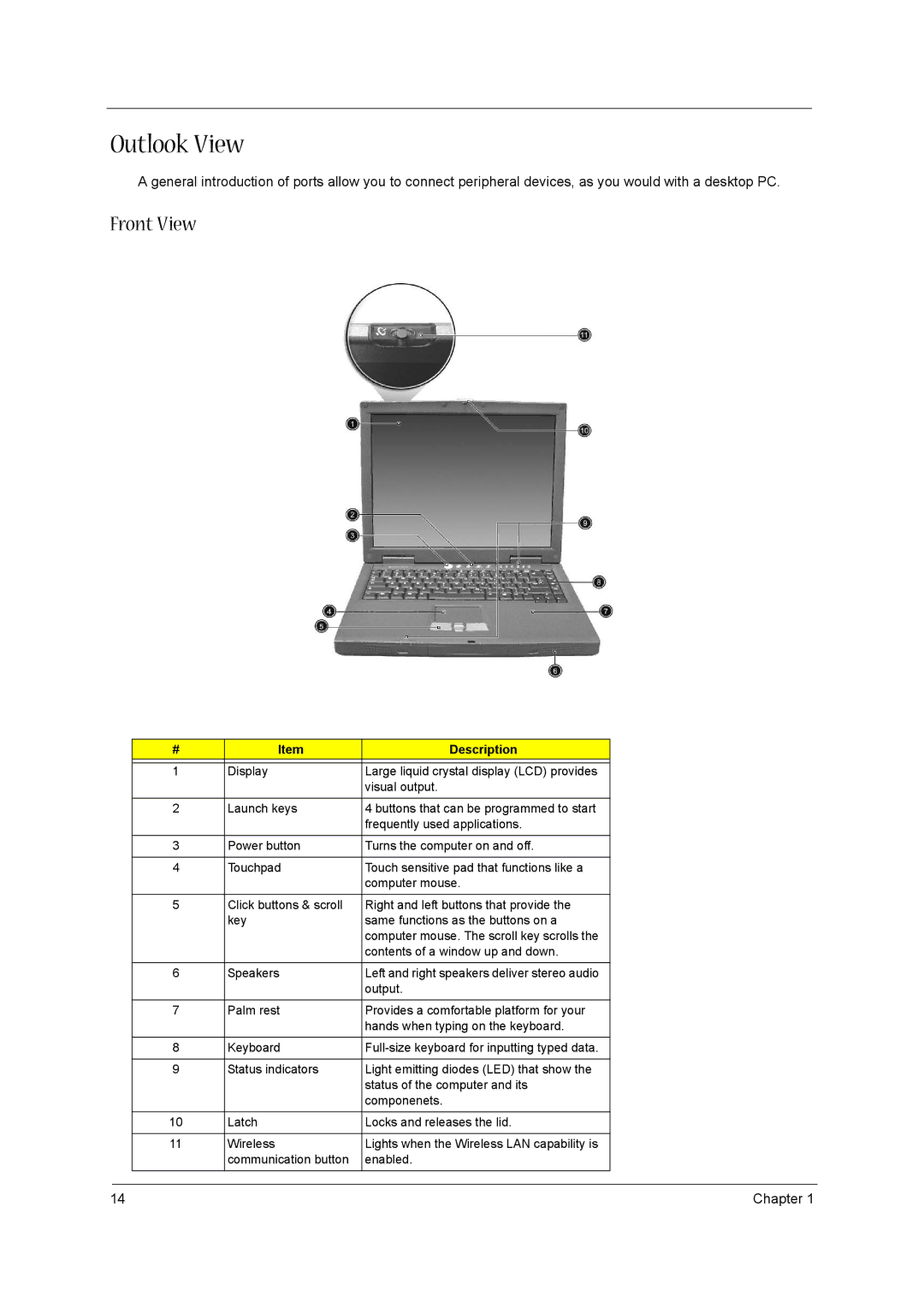 Acer 1310 manual Outlook View, Front View, Description 