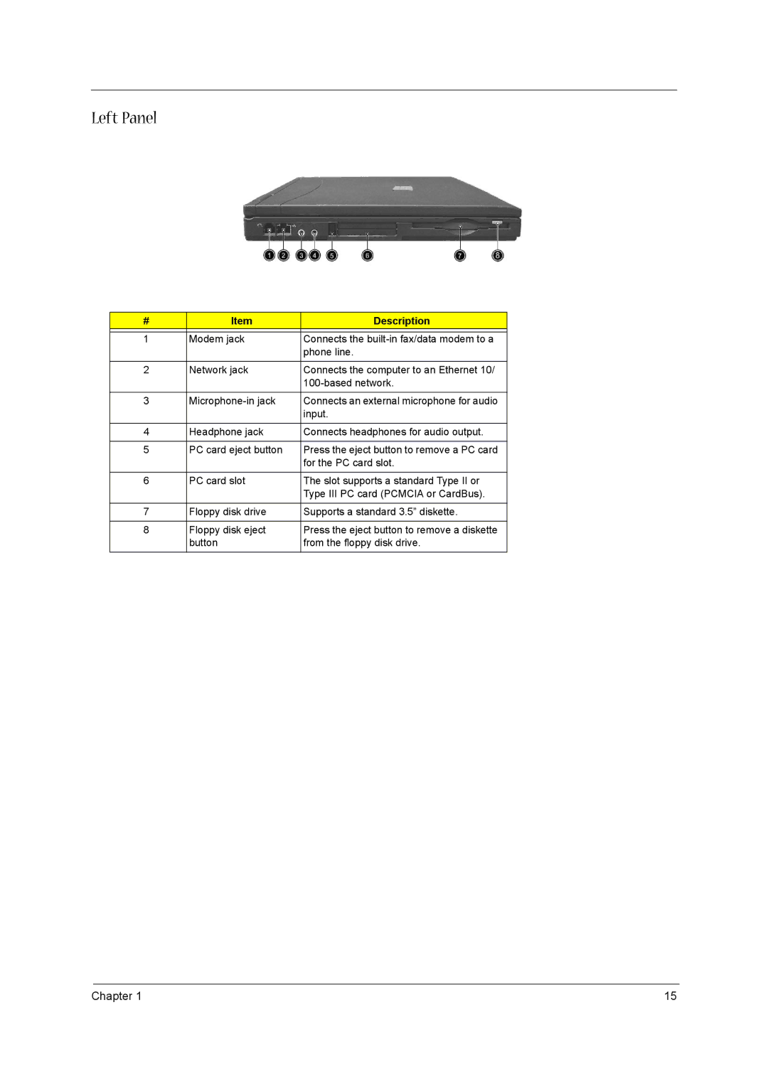 Acer 1310 manual Left Panel 