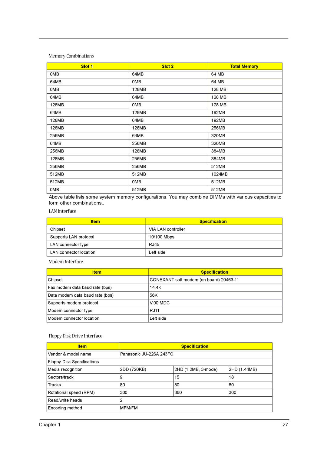 Acer 1310 manual Memory Combinations, LAN Interface, Modem Interface, Floppy Disk Drive Interface, Slot Total Memory 