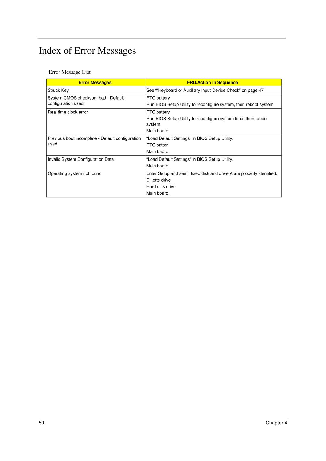 Acer 1310 manual Index of Error Messages, Error Message List, Error Messages FRU/Action in Sequence 