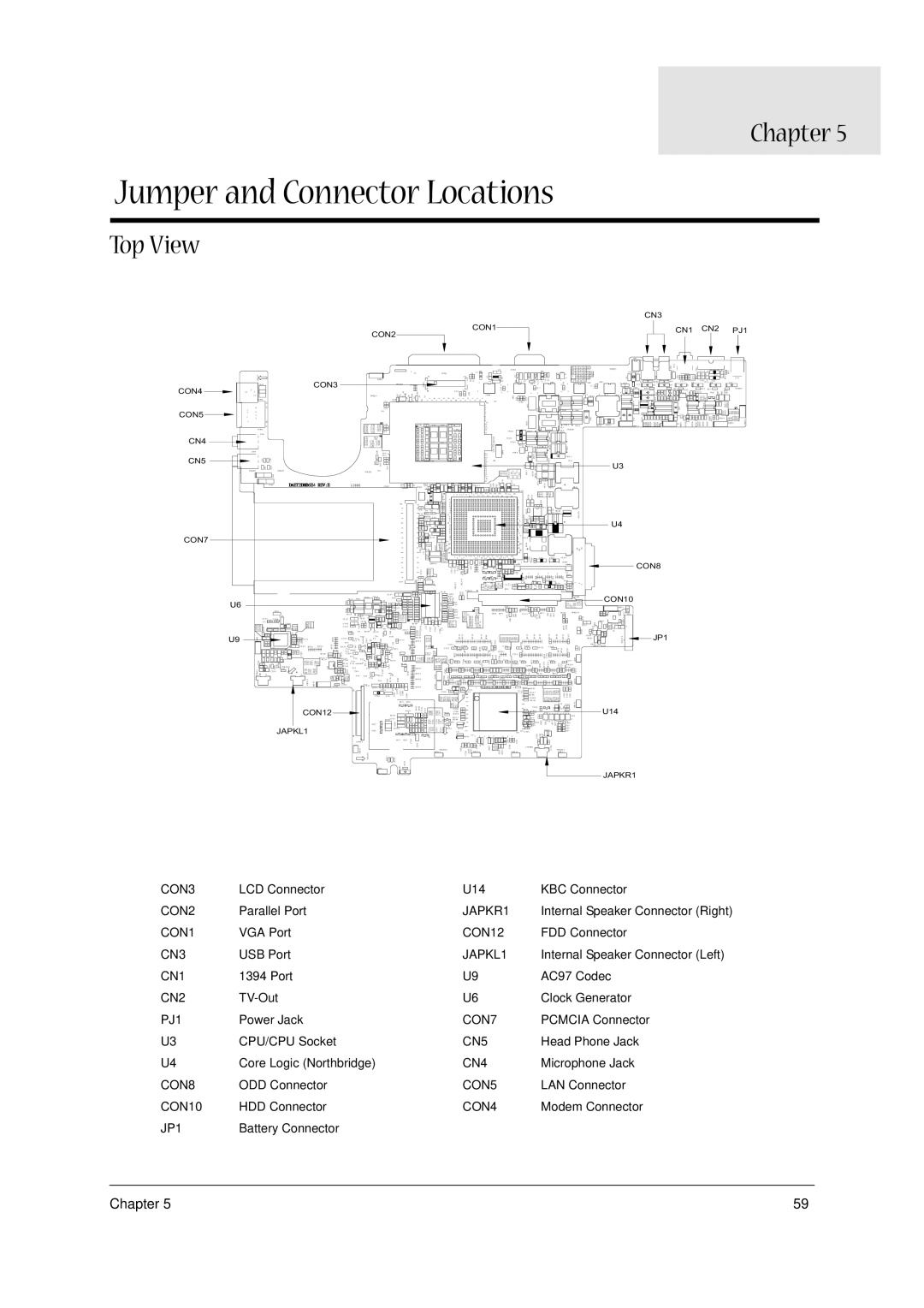 Acer 1310 manual Jumper and Connector Locations, Top View 