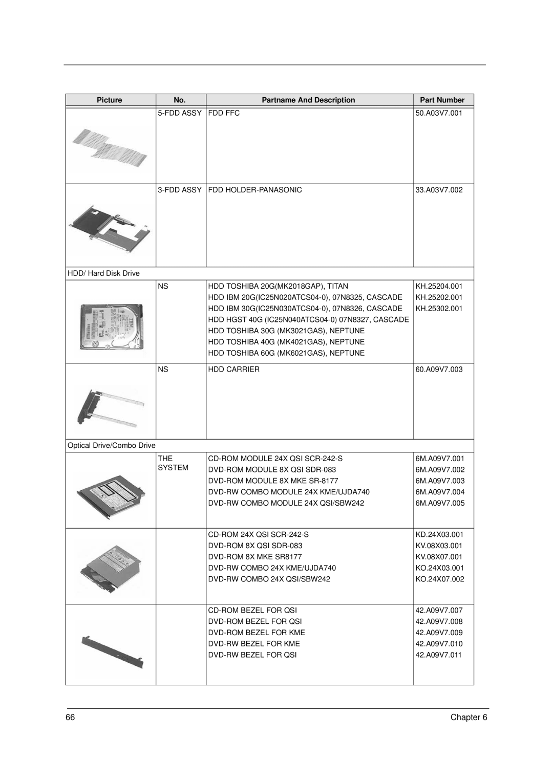 Acer 1310 manual FDD Assy FDD FFC 