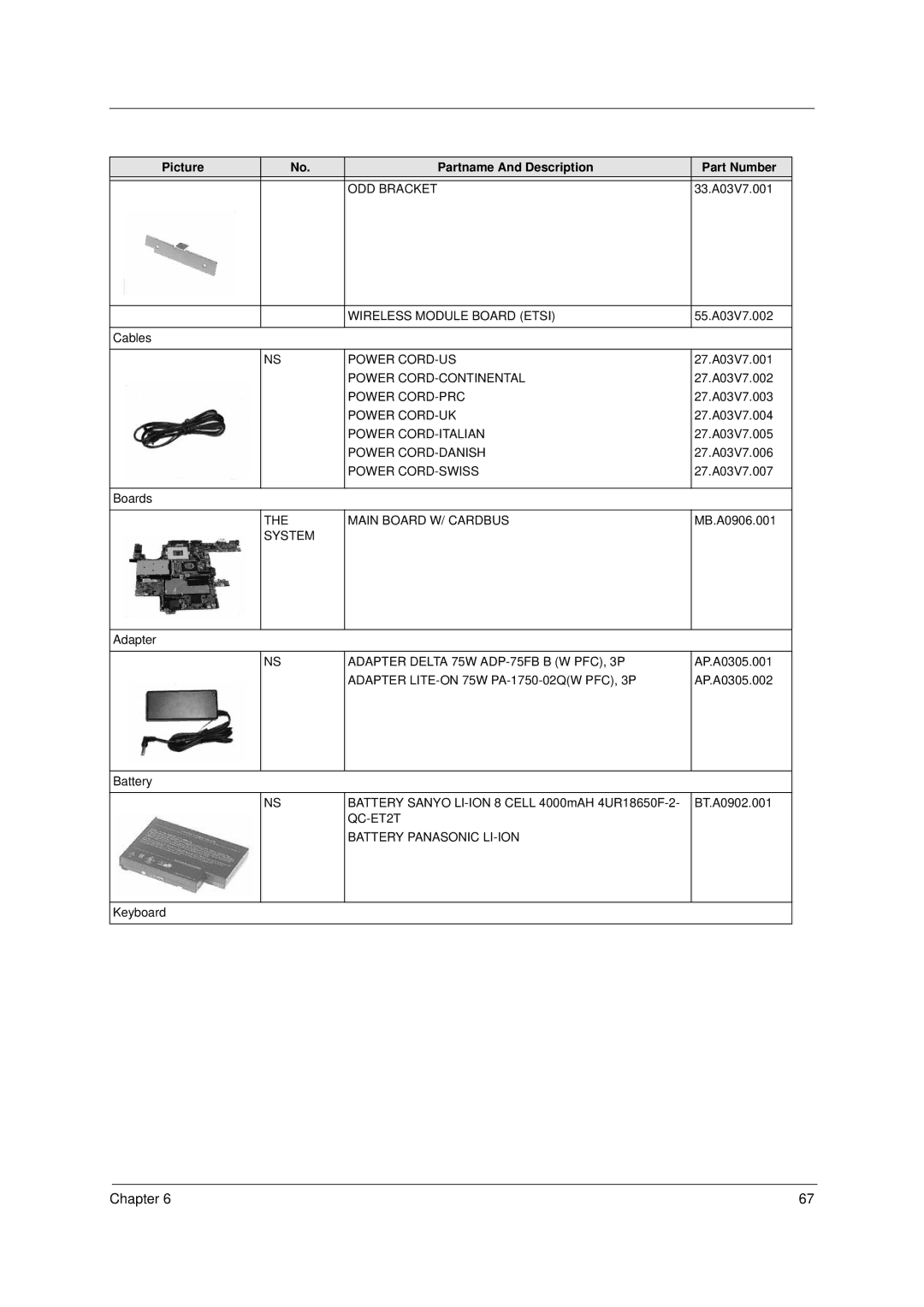 Acer 1310 manual ODD Bracket 