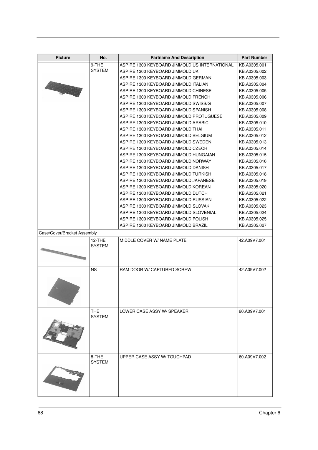 Acer 1310 manual Aspire 1300 Keyboard Jimmold US International 