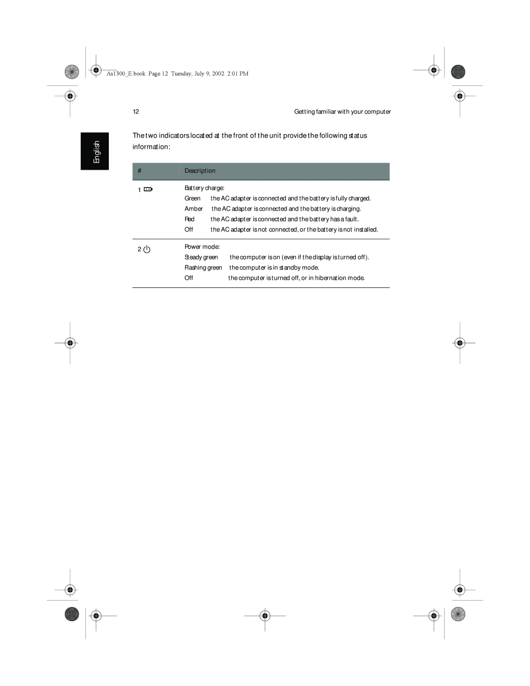 Acer 1350 series, 1300 Series manual # Description 