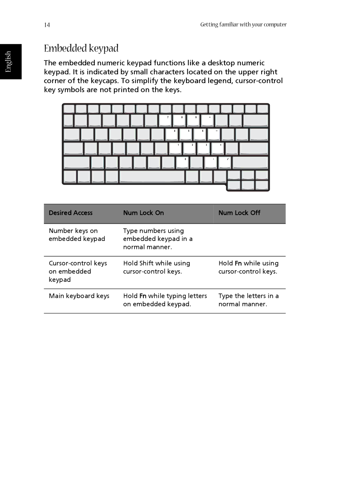 Acer 1360 manual Embedded keypad, Desired Access Num Lock On Num Lock Off 