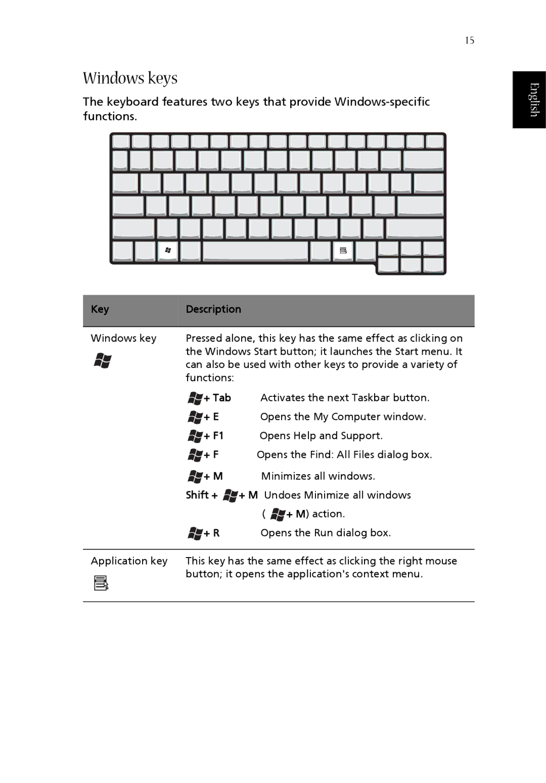 Acer 1360 manual Windows keys, Key Description 