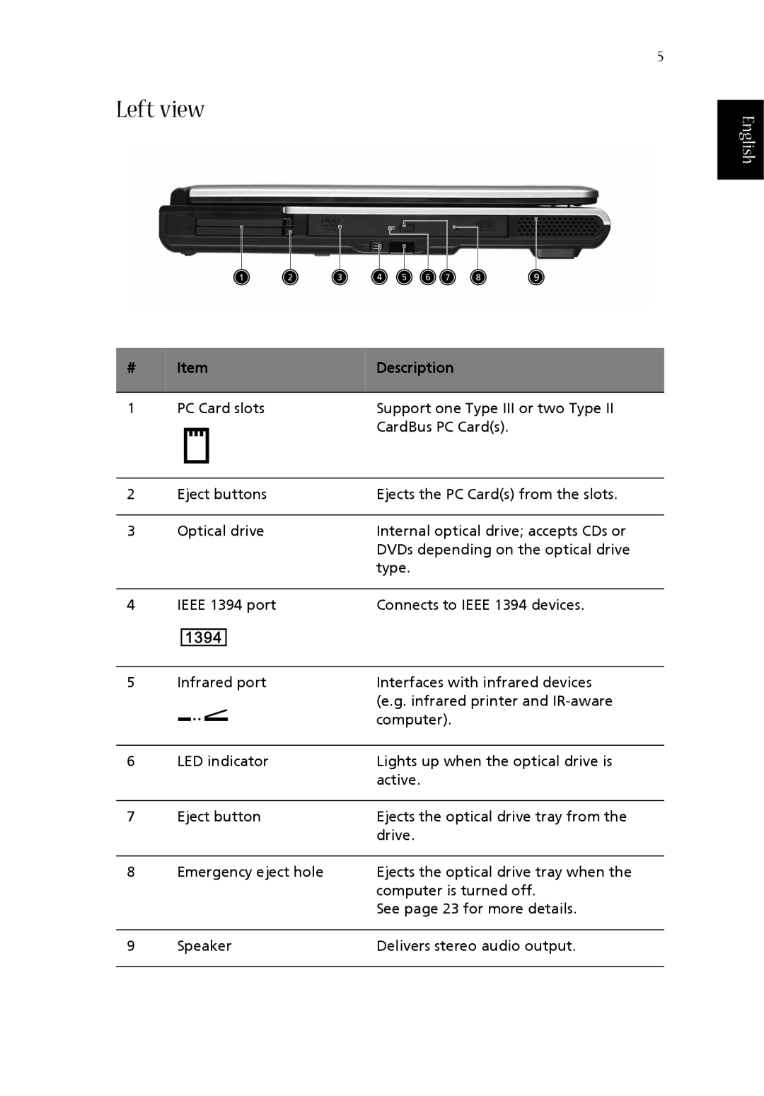 Acer 1360 manual Left view, English, Description 