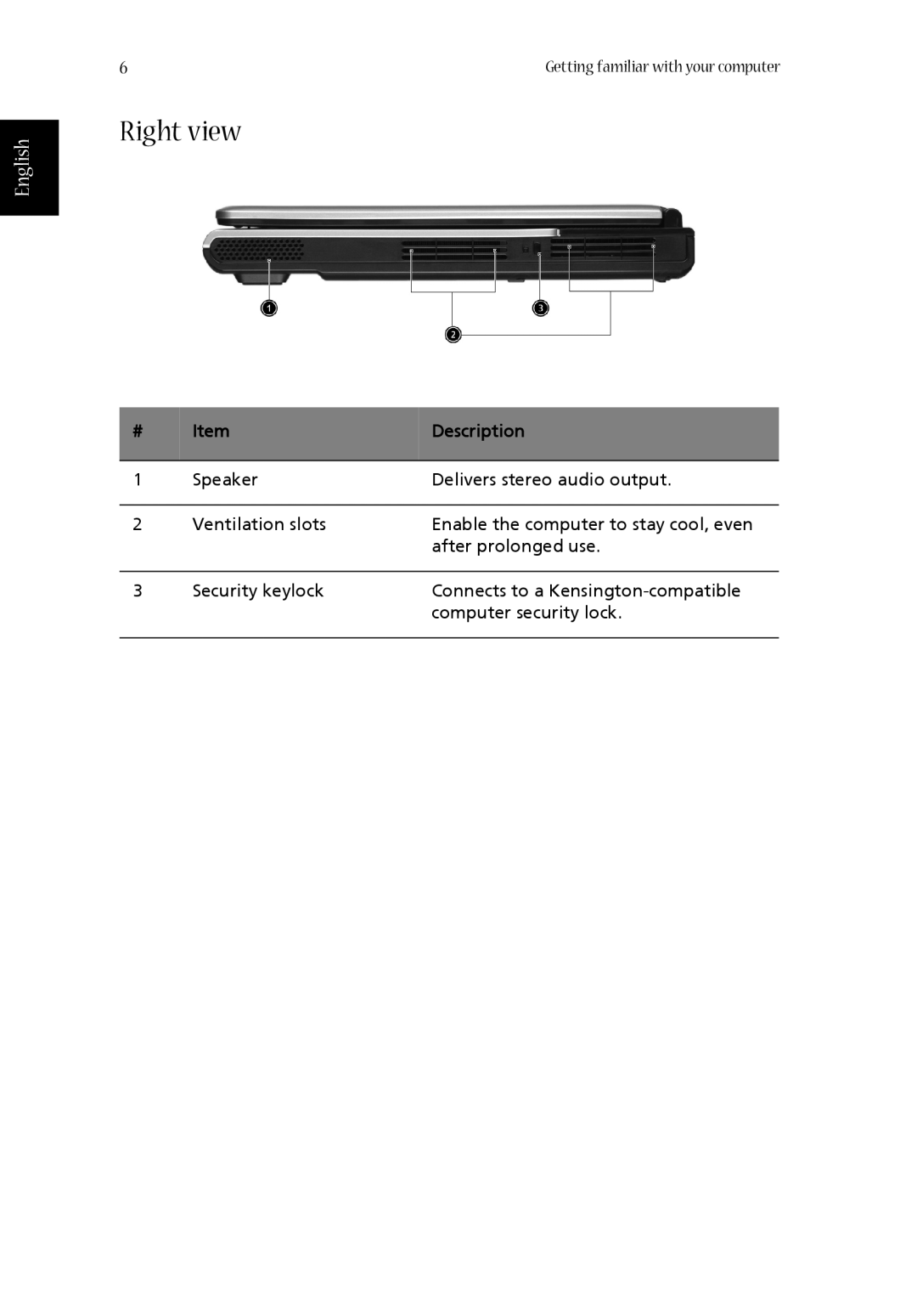 Acer 1360 manual Right view, English, Description 