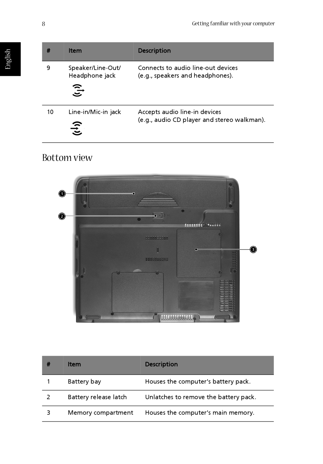 Acer 1360 manual Bottom view, English, Description 