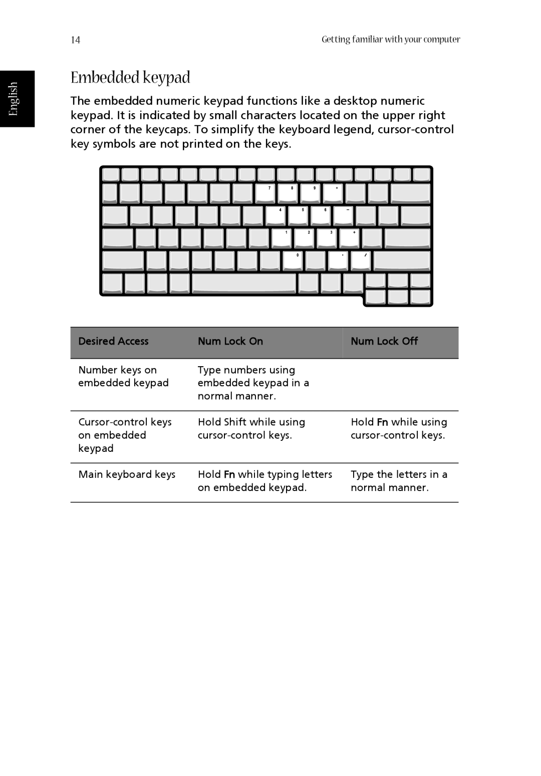 Acer 1360 manual Embedded keypad, English, Desired Access, Num Lock On, Num Lock Off 
