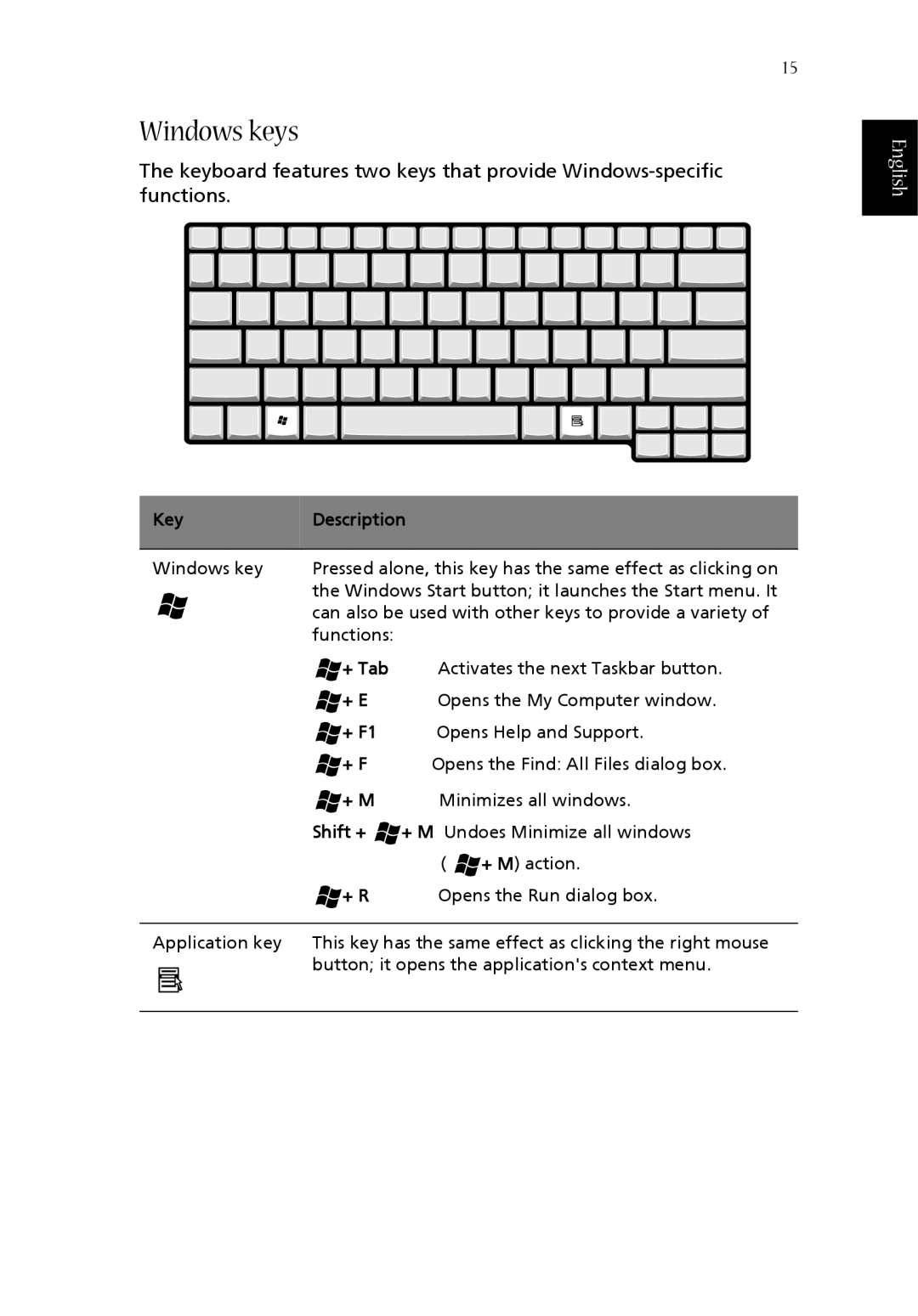 Acer 1360 manual Windows keys, English, Description 