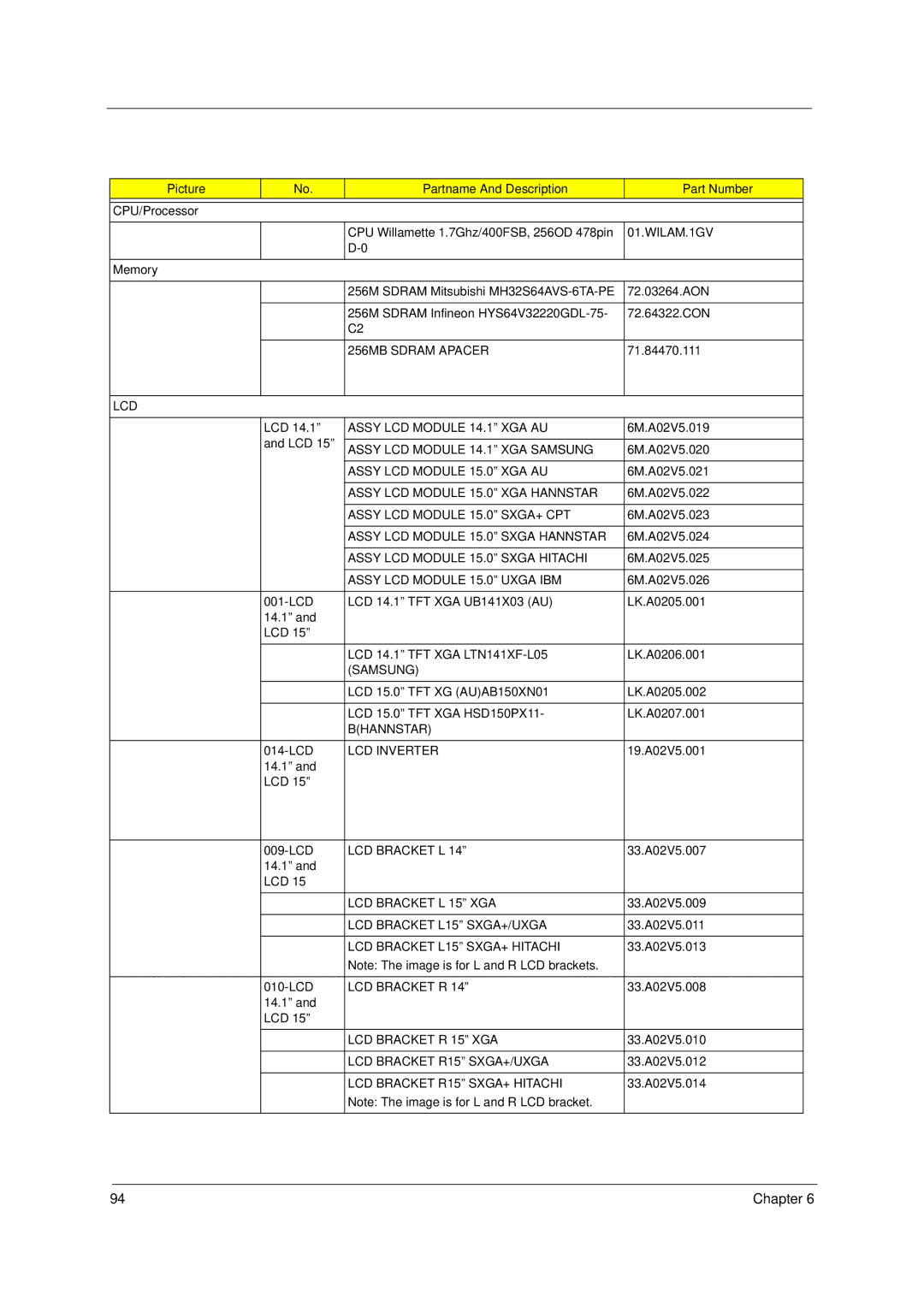 Acer 1400 Series WILAM.1GV, 256MB Sdram Apacer, Assy LCD Module 14.1 XGA AU, Assy LCD Module 14.1 XGA Samsung, Bhannstar 