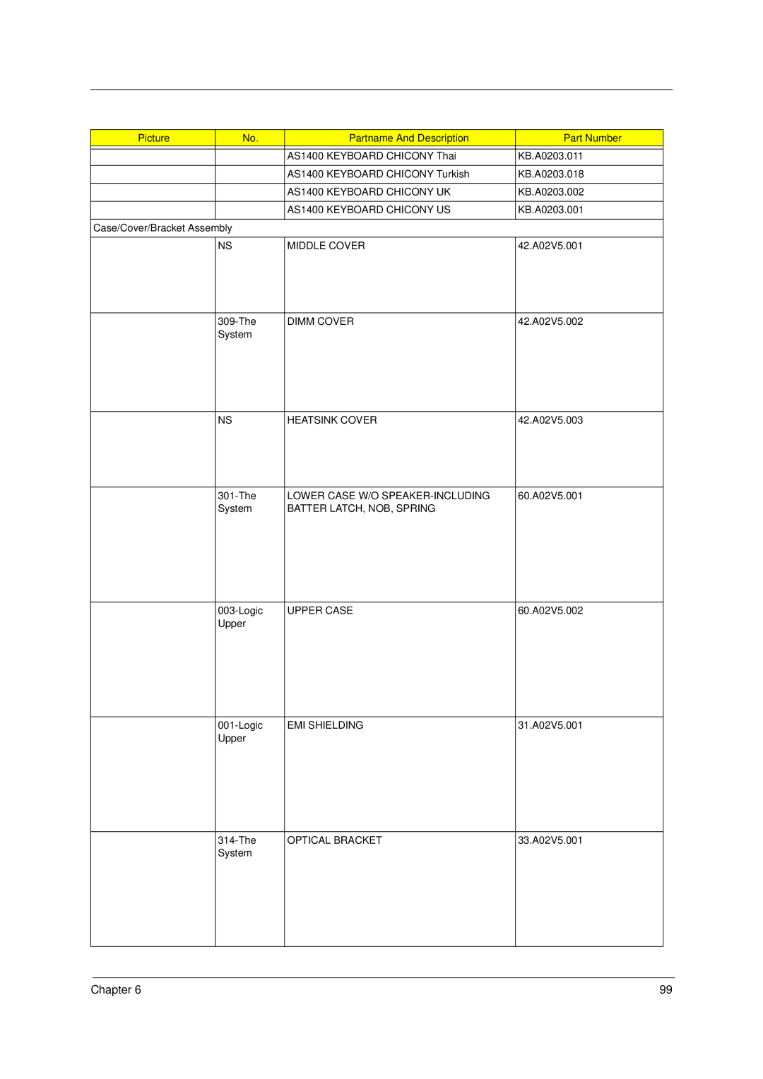 Acer 1400 Series manual AS1400 Keyboard Chicony UK, AS1400 Keyboard Chicony US, Middle Cover, Dimm Cover, Heatsink Cover 