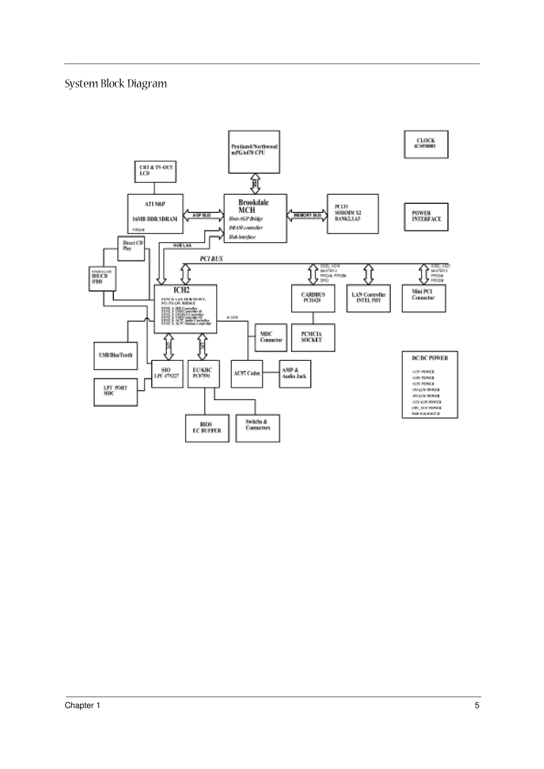 Acer 1400 Series manual System Block Diagram 