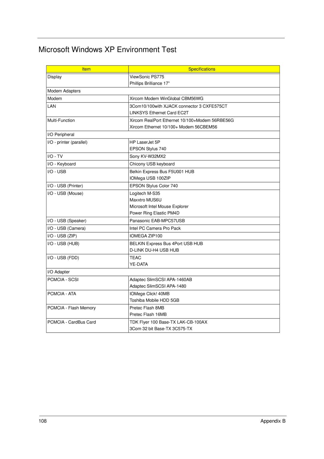 Acer 1400 Series manual Microsoft Windows XP Environment Test 