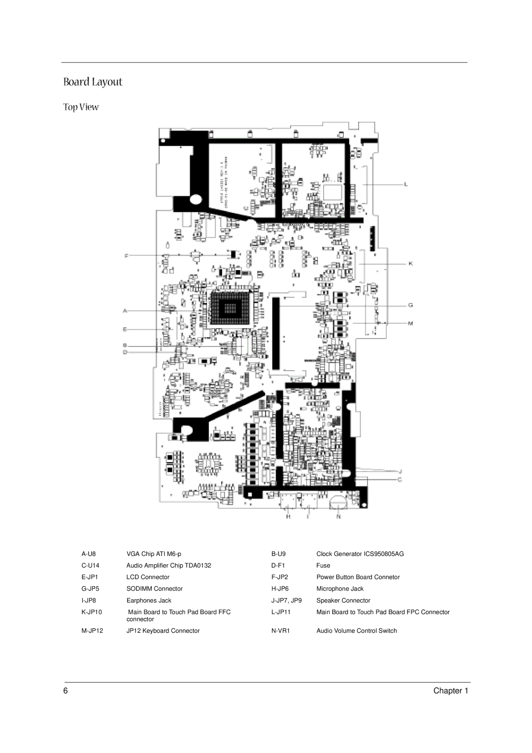 Acer 1400 Series manual Board Layout, Top View 