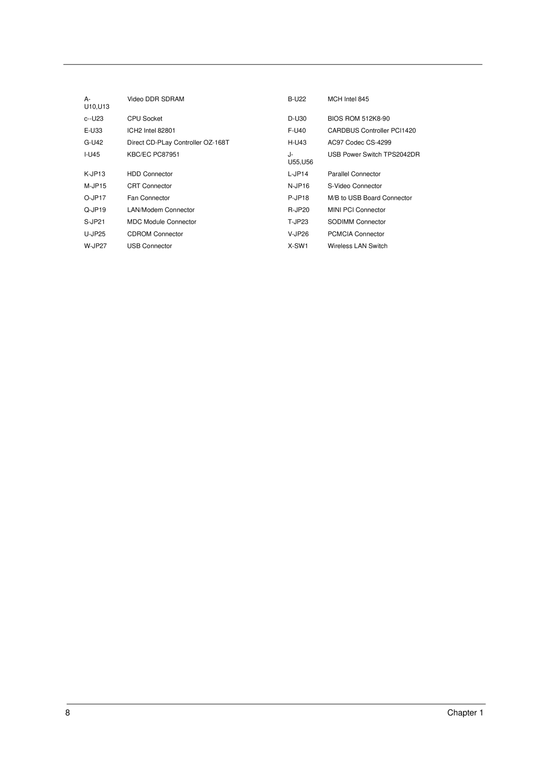 Acer 1400 Series manual SW1 