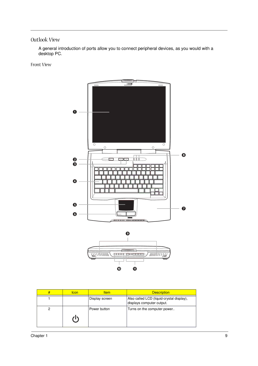 Acer 1400 Series manual Outlook View, Front View 