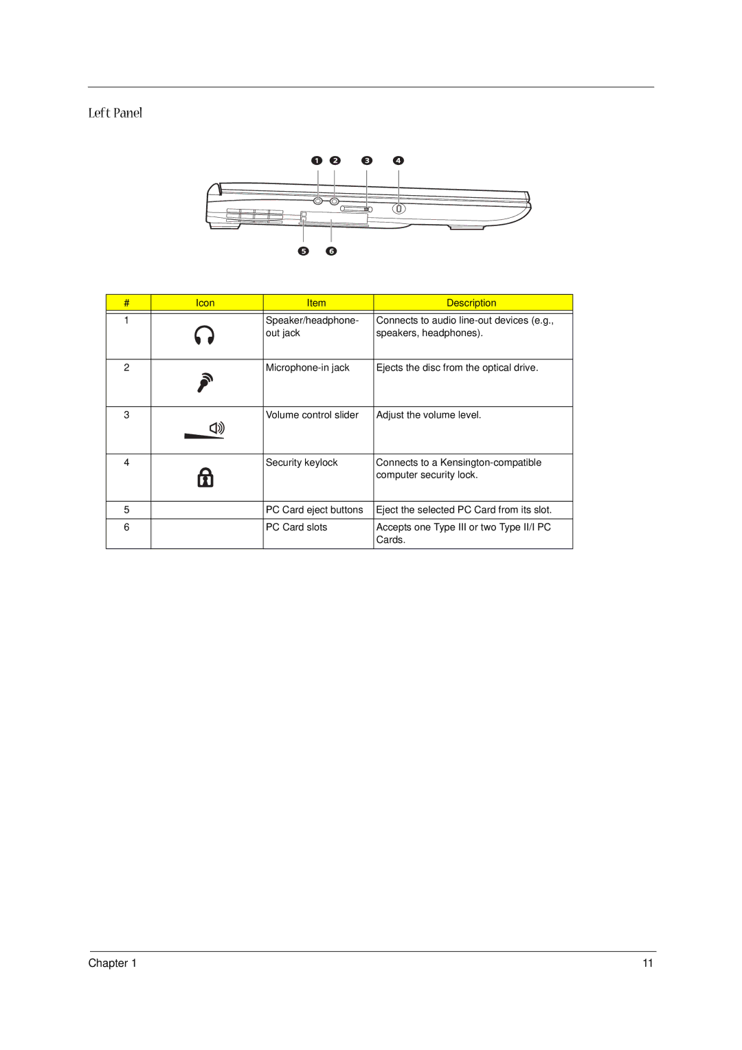 Acer 1400 Series manual Left Panel 