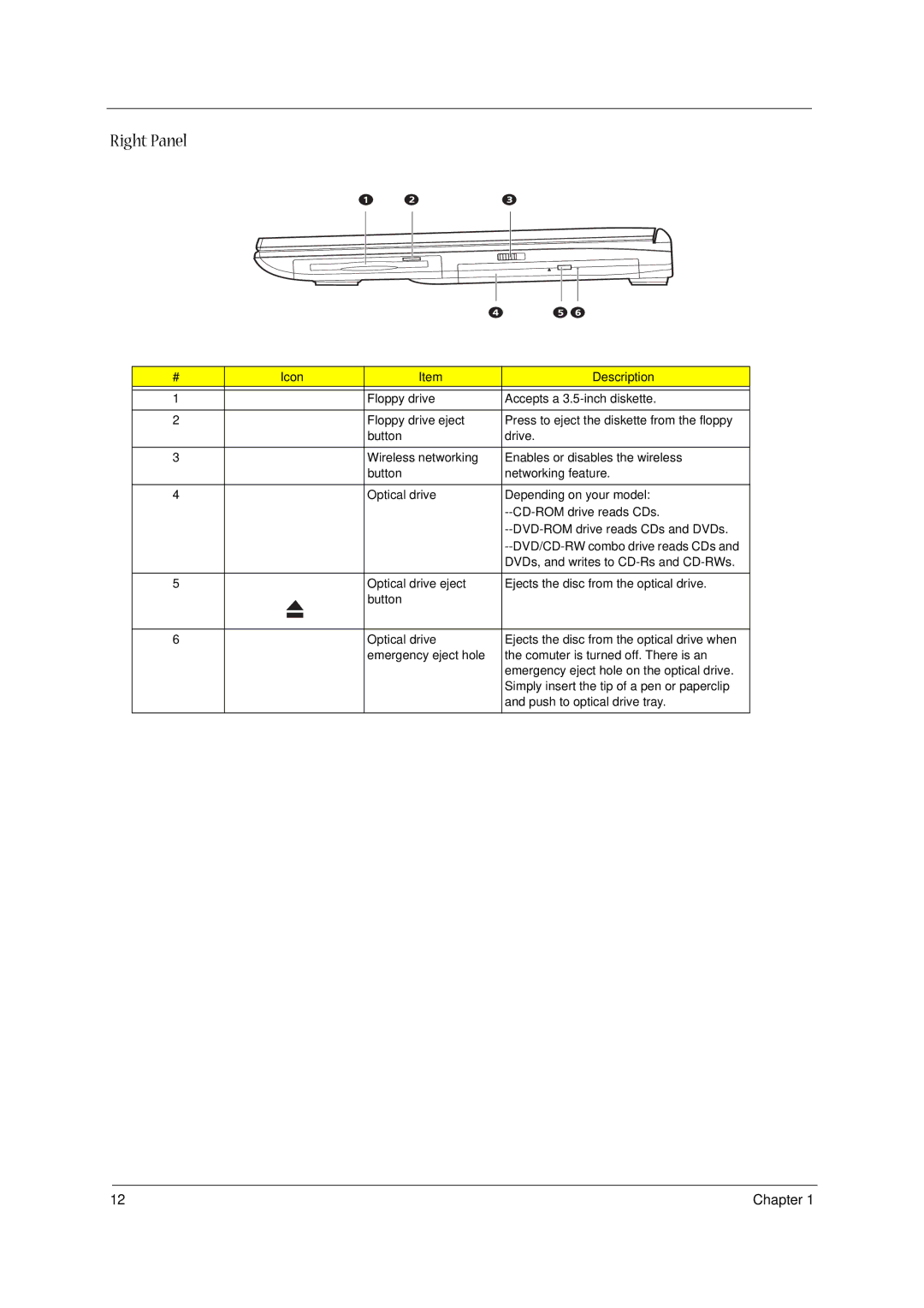 Acer 1400 Series manual Right Panel 