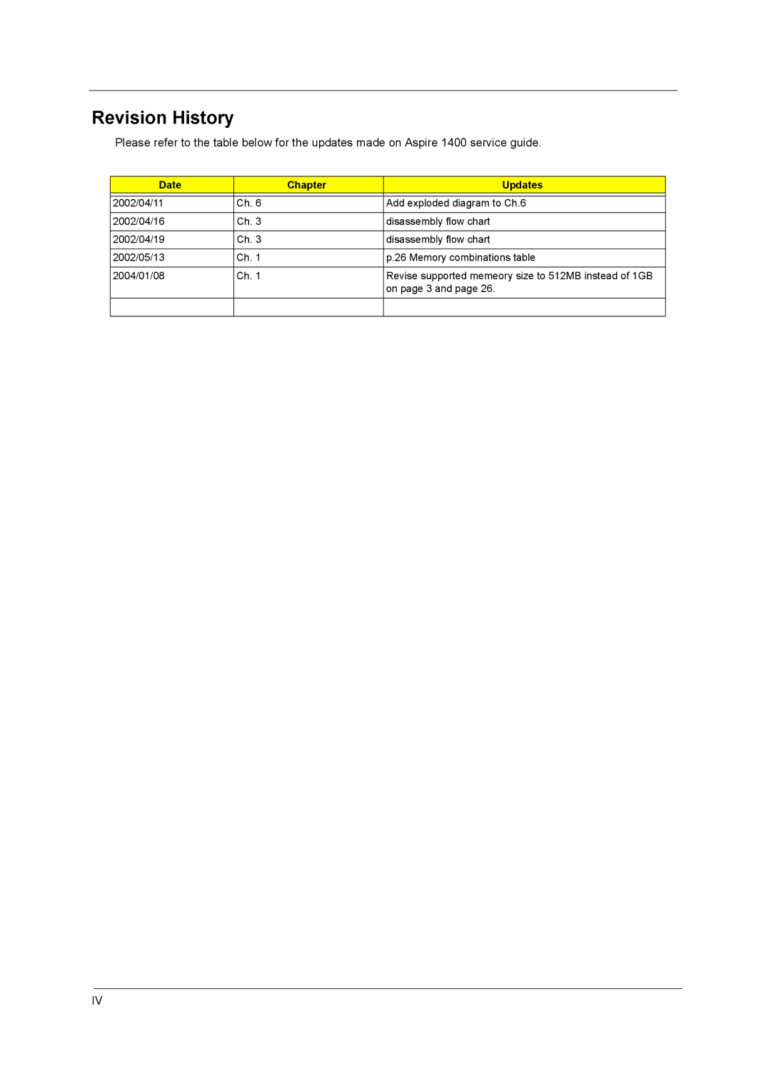 Acer 1400 Series manual Revision History 