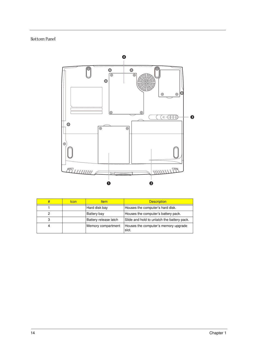 Acer 1400 Series manual Bottom Panel 