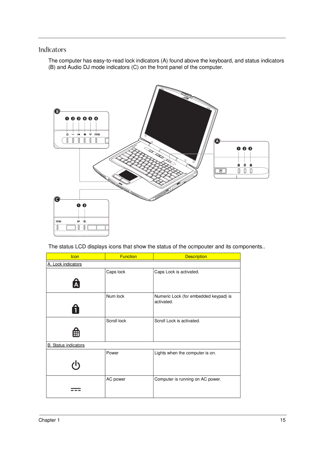 Acer 1400 Series manual Indicators 