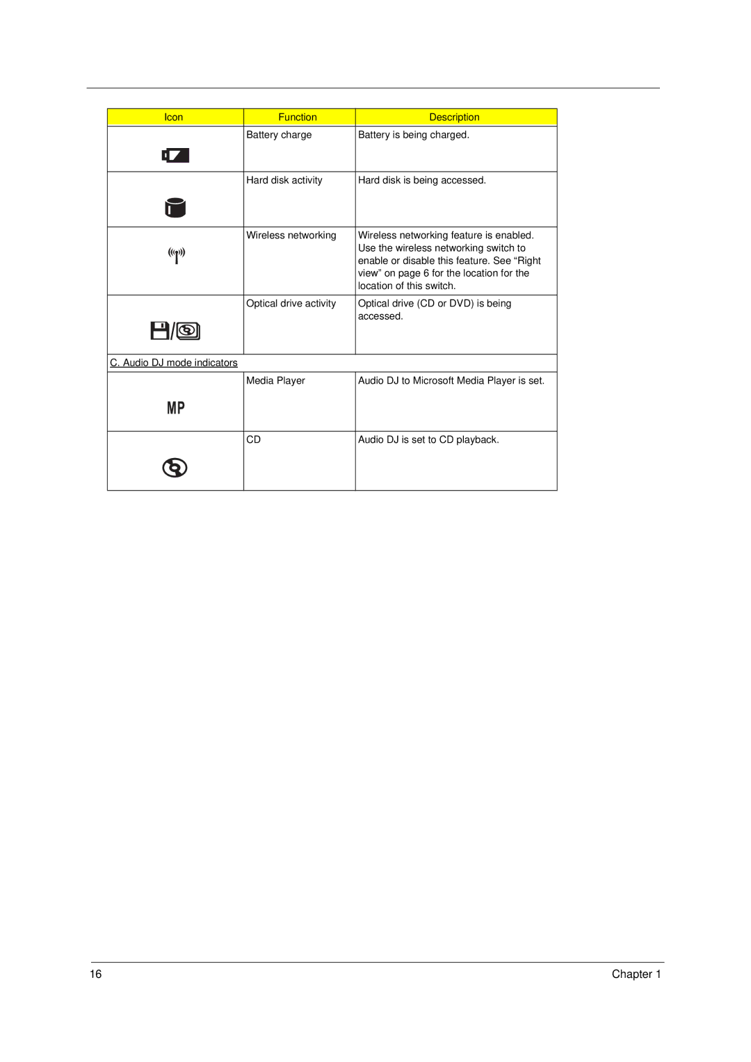 Acer 1400 Series manual 