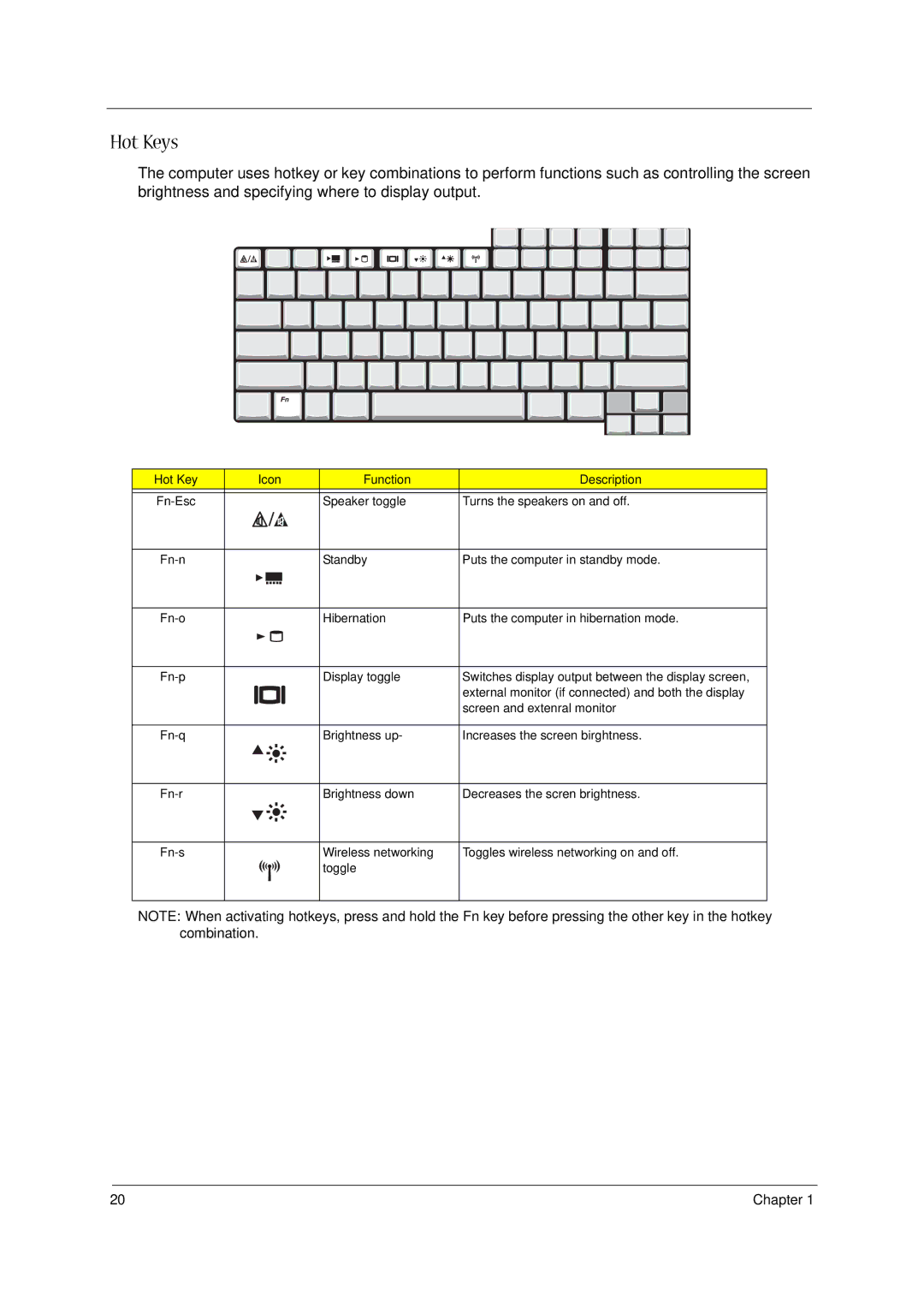 Acer 1400 Series manual Hot Keys 