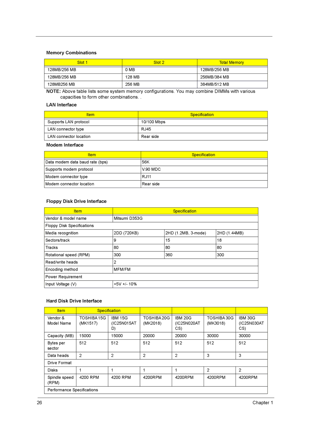 Acer 1400 Series manual Mfm/Fm, Toshiba 15G IBM 15G Toshiba 20G IBM 20G Toshiba 30G IBM 30G, Rpm 