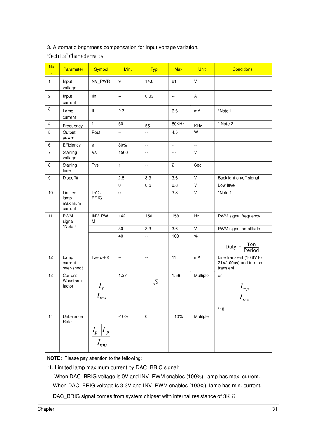 Acer 1400 Series manual Electrical Characteristics, Nvpwr, Dac, Brig, PWM Invpw 