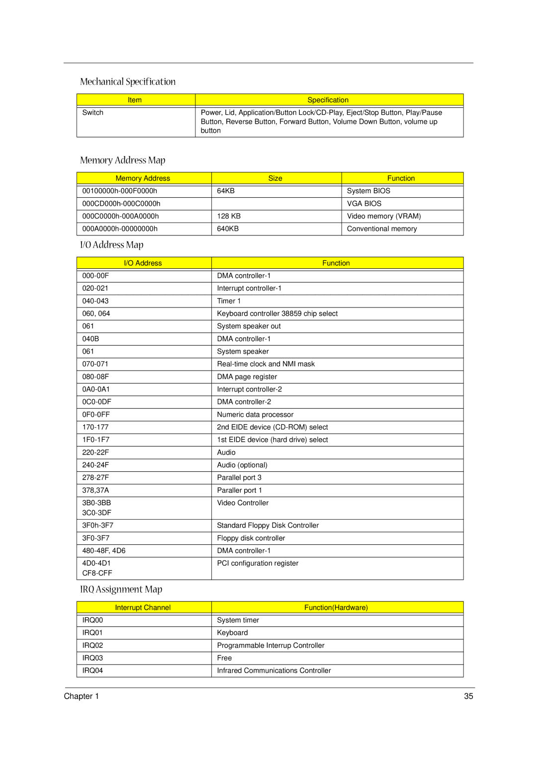 Acer 1400 Series manual Memory Address Map, IRQ Assignment Map 