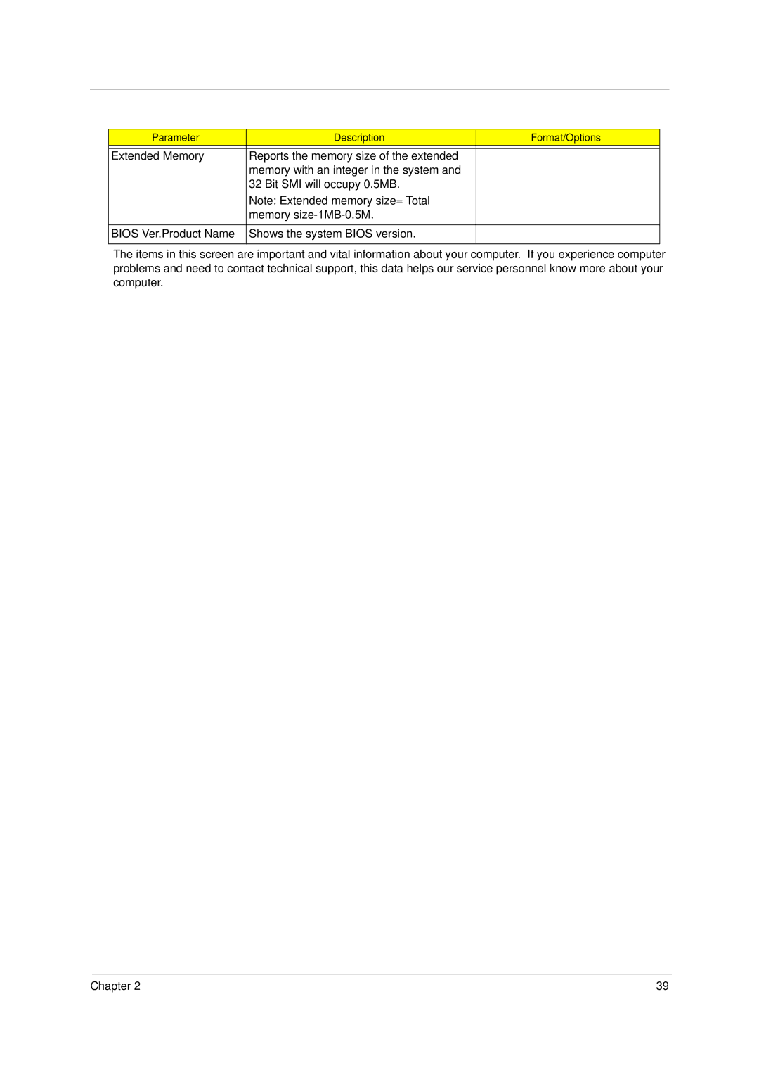 Acer 1400 Series manual Parameter Description Format/Options 